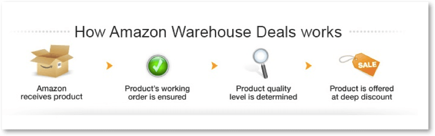 warehouse deals amazon